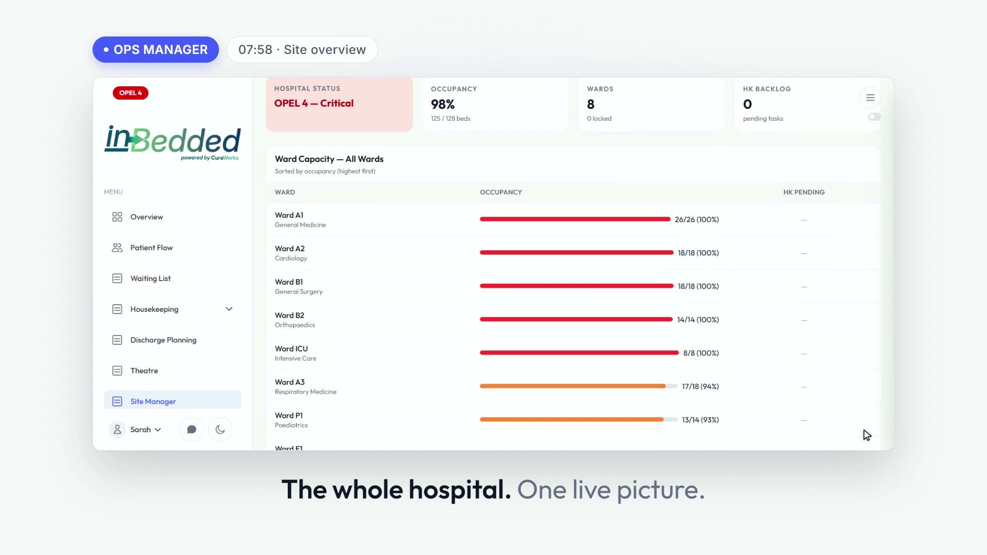 inBedded site manager dashboard — the whole hospital on one live screen, from the one-minute product video